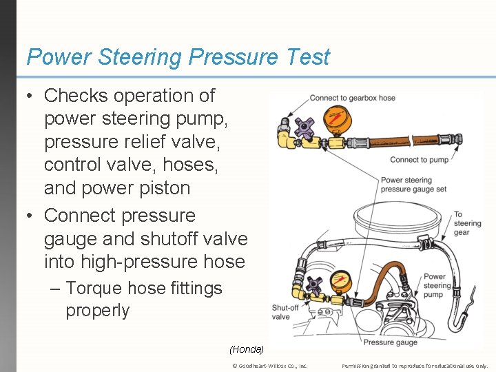 Power Steering Pressure Test • Checks operation of power steering pump, pressure relief valve,