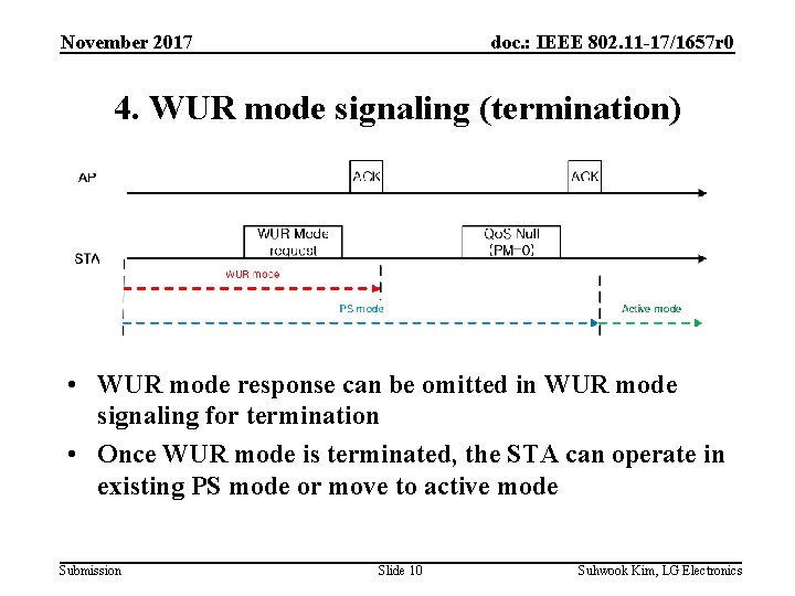 November 2017 doc. : IEEE 802. 11 -17/1657 r 0 4. WUR mode signaling