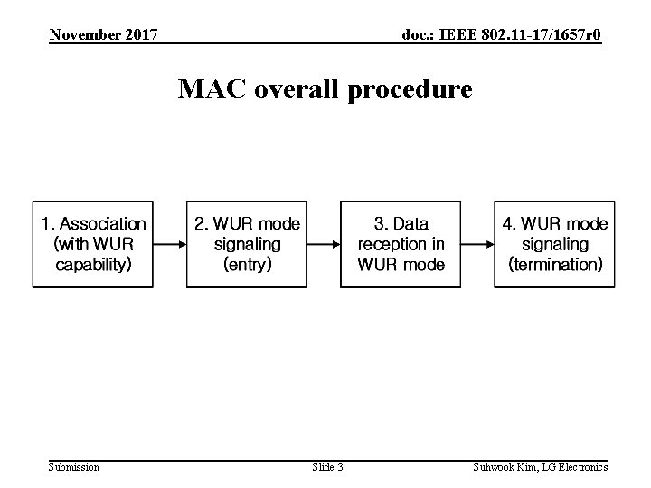 November 2017 doc. : IEEE 802. 11 -17/1657 r 0 MAC overall procedure Submission