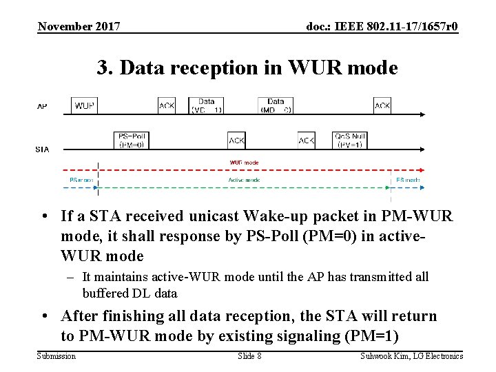 November 2017 doc. : IEEE 802. 11 -17/1657 r 0 3. Data reception in