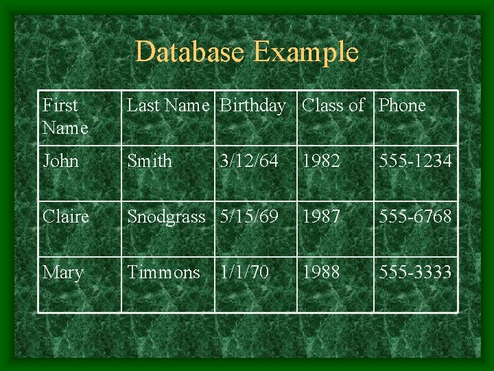 Database Example First Name Last Name Birthday Class of Phone John Smith 3/12/64 1982 Database Example First Name Last Name Birthday Class of Phone John Smith 3/12/64 1982