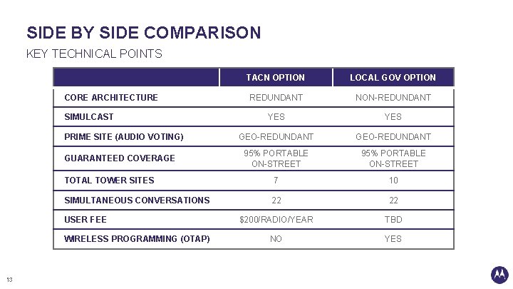 SIDE BY SIDE COMPARISON KEY TECHNICAL POINTS TACN OPTION LOCAL GOV OPTION REDUNDANT NON-REDUNDANT