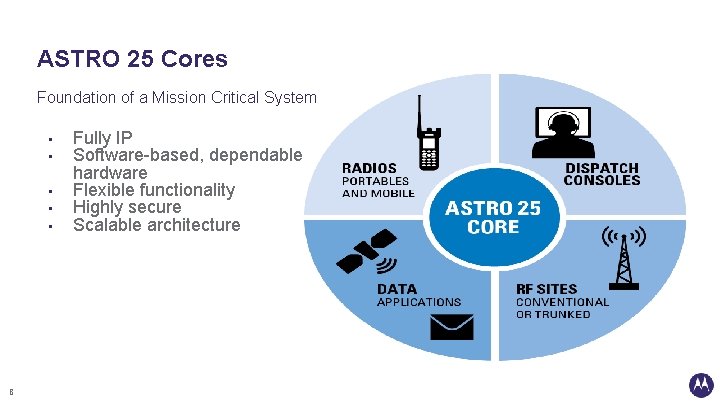 ASTRO 25 Cores Foundation of a Mission Critical System • • • 8 Fully