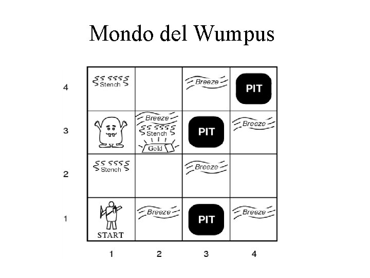 Mondo del Wumpus 