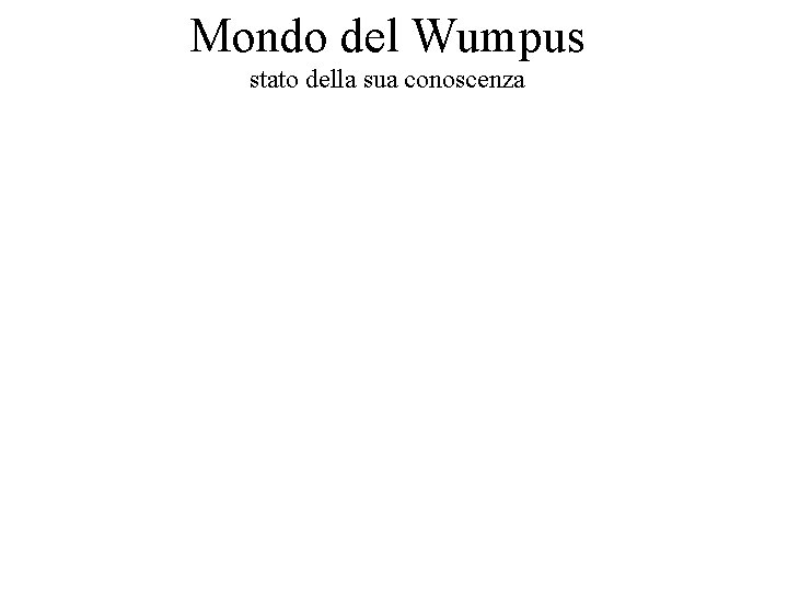 Mondo del Wumpus stato della sua conoscenza 