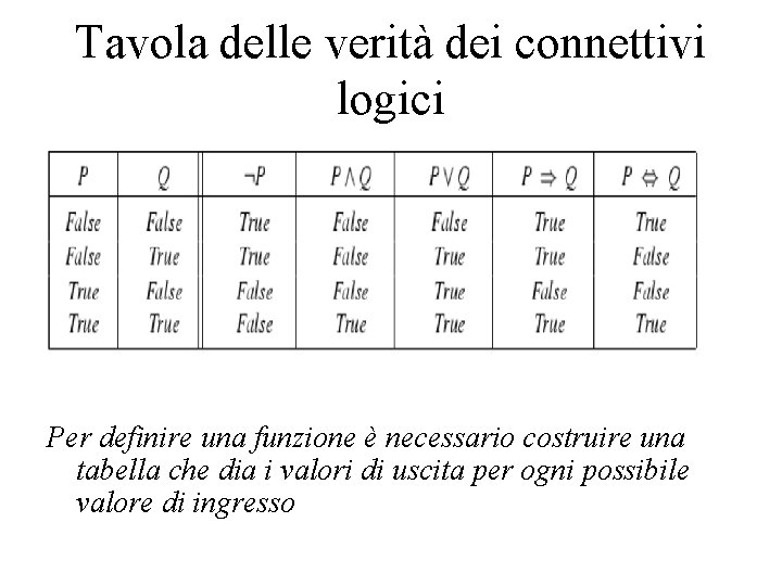 Tavola delle verità dei connettivi logici Per definire una funzione è necessario costruire una