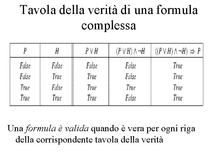 Tavola della verità di una formula complessa Una formula è valida quando è vera