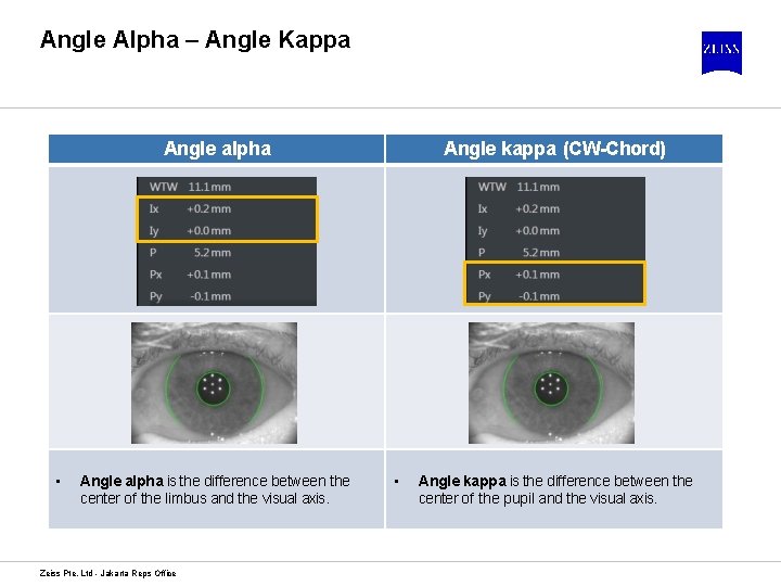 Angle Alpha – Angle Kappa Angle alpha • Angle alpha is the difference between