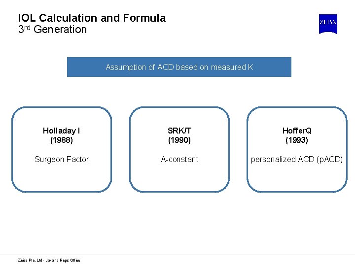 IOL Calculation and Formula 3 rd Generation Assumption of ACD based on measured K