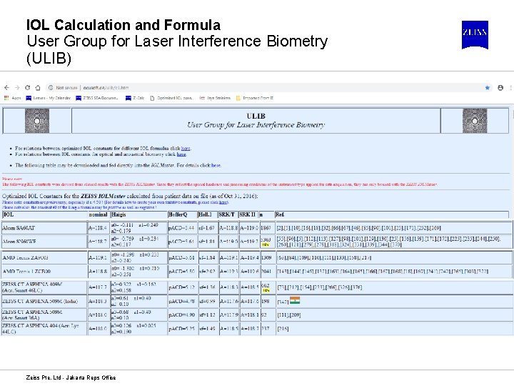 IOL Calculation and Formula User Group for Laser Interference Biometry (ULIB) Zeiss Pte. Ltd