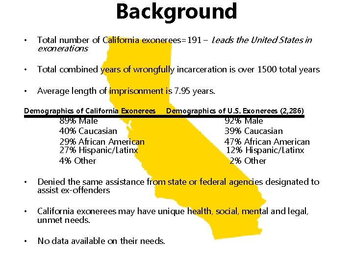 Background • Total number of California exonerees=191 – Leads the United States in •