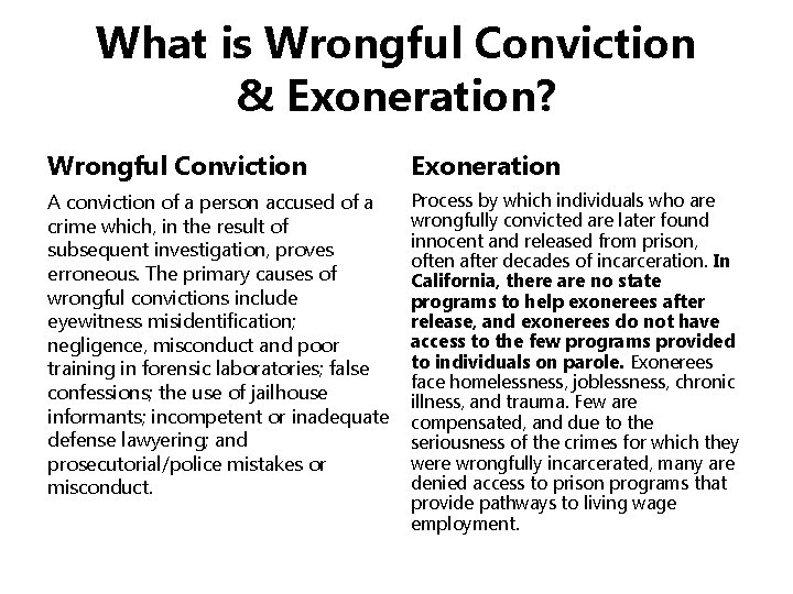 What is Wrongful Conviction & Exoneration? Wrongful Conviction Exoneration A conviction of a person