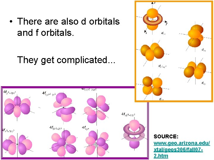  • There also d orbitals and f orbitals. They get complicated. . .
