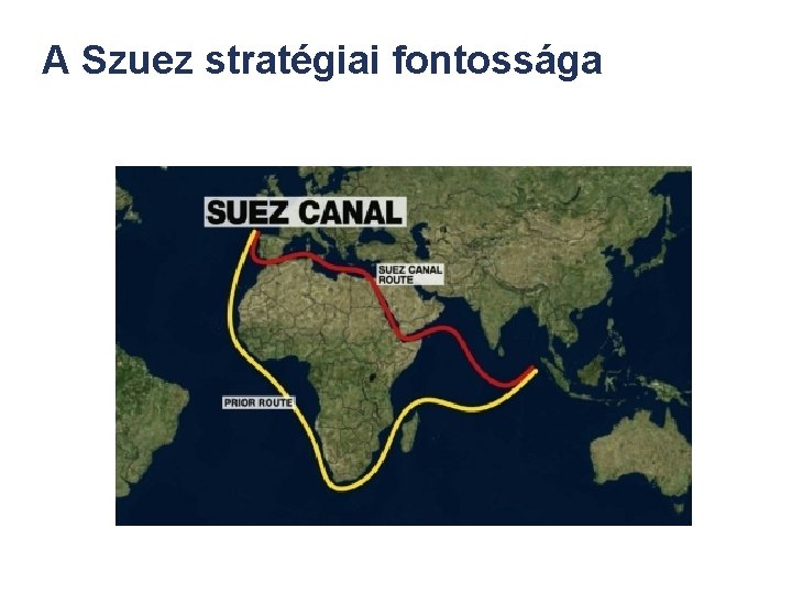 A Szuez stratégiai fontossága 