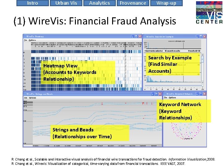 Intro Urban Vis Analytics Provenance Wrap-up (1) Wire. Vis: Financial Fraud Analysis Heatmap View