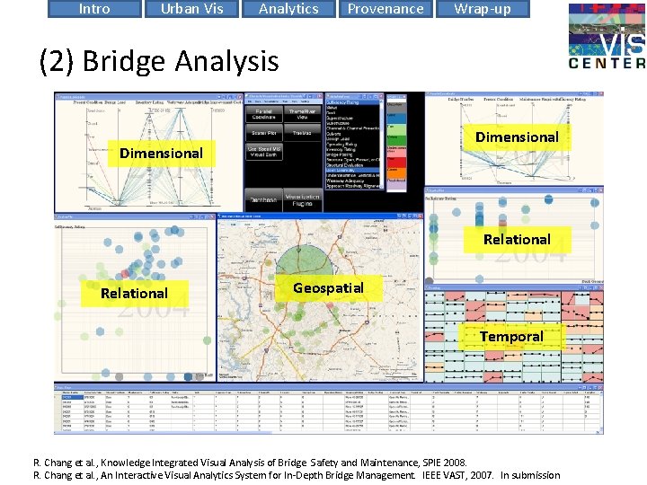 Intro Urban Vis Analytics Provenance Wrap-up (2) Bridge Analysis Dimensional Relational Geospatial Temporal R.