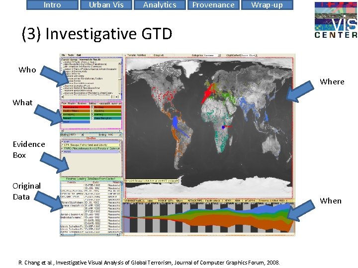 Intro Urban Vis Analytics Provenance Wrap-up (3) Investigative GTD Who Where What Evidence Box