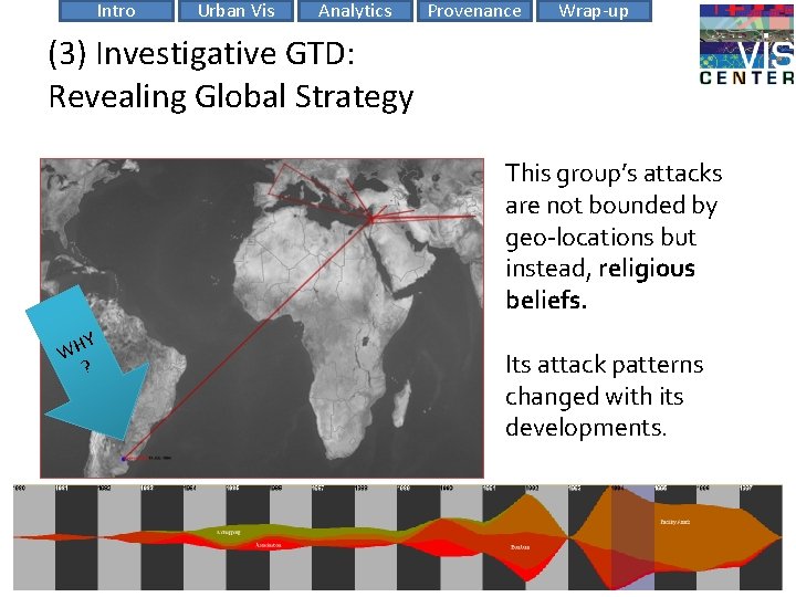 Intro Urban Vis Analytics Provenance Wrap-up (3) Investigative GTD: Revealing Global Strategy This group’s