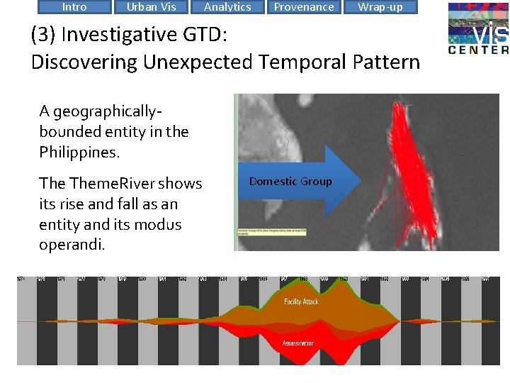 Intro Urban Vis Analytics Provenance Wrap-up (3) Investigative GTD: Discovering Unexpected Temporal Pattern A