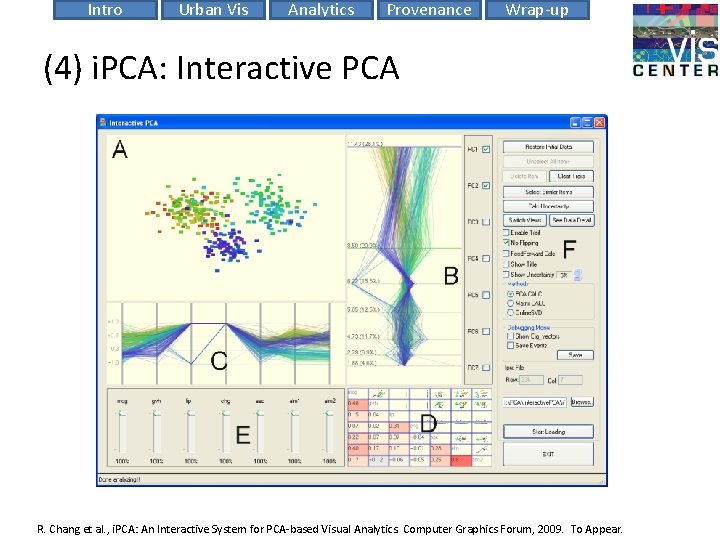 Intro Urban Vis Analytics Provenance Wrap-up (4) i. PCA: Interactive PCA R. Chang et