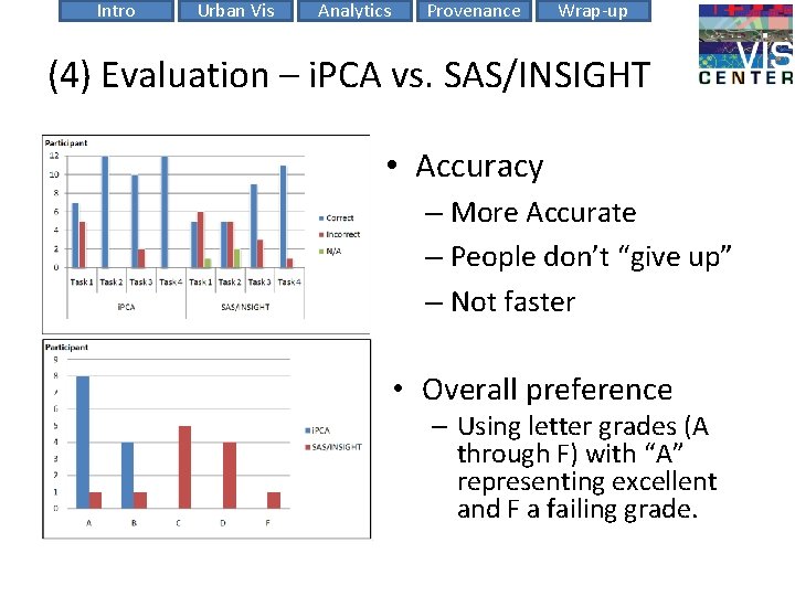 Intro Urban Vis Analytics Provenance Wrap-up (4) Evaluation – i. PCA vs. SAS/INSIGHT •