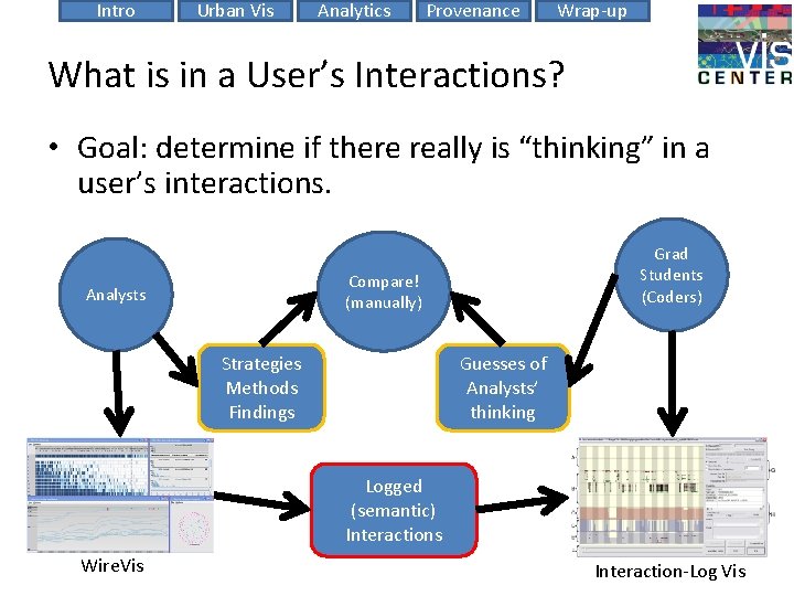 Intro Urban Vis Analytics Provenance Wrap-up What is in a User’s Interactions? • Goal: