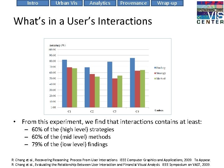 Intro Urban Vis Analytics Provenance Wrap-up What’s in a User’s Interactions • From this