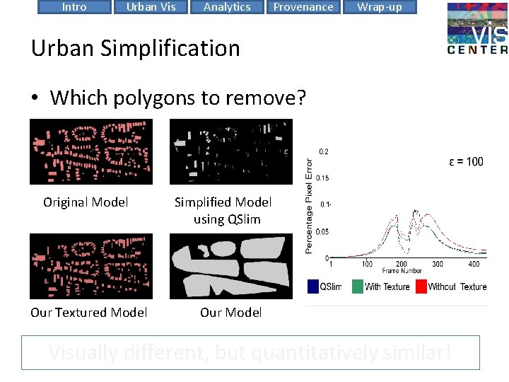 Intro Urban Vis Analytics Provenance Wrap-up Urban Simplification • Which polygons to remove? Original