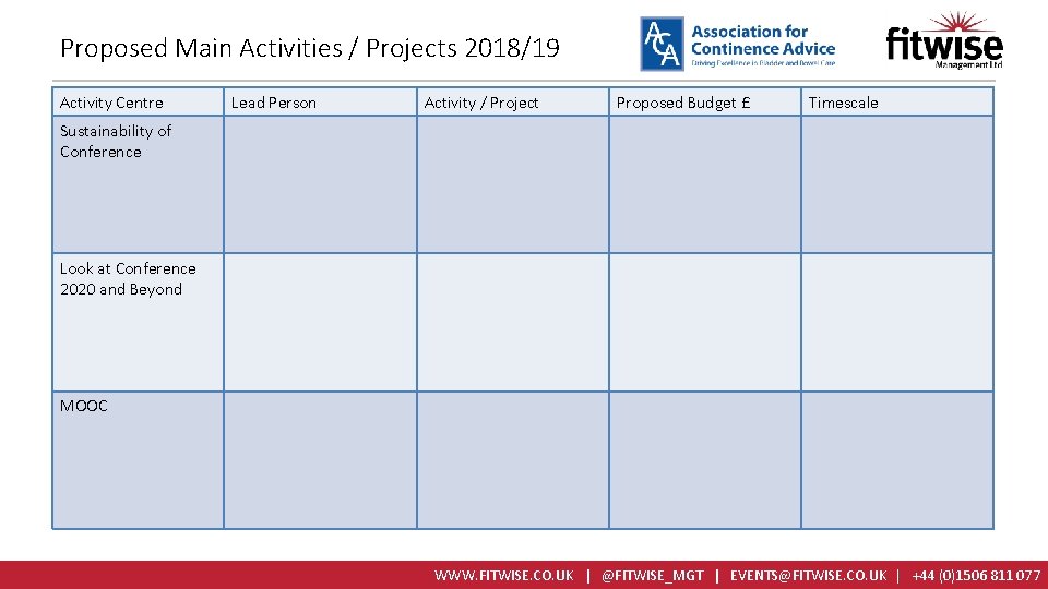 Proposed Main Activities / Projects 2018/19 Activity Centre Lead Person Activity / Project Proposed