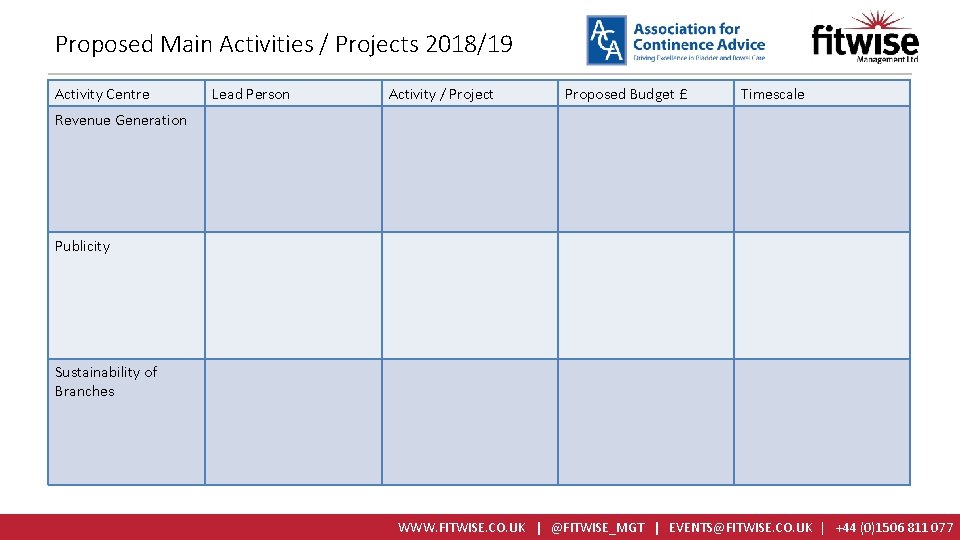 Proposed Main Activities / Projects 2018/19 Activity Centre Lead Person Activity / Project Proposed