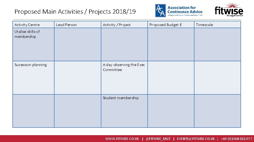 Proposed Main Activities / Projects 2018/19 Activity Centre Lead Person Activity / Project Proposed