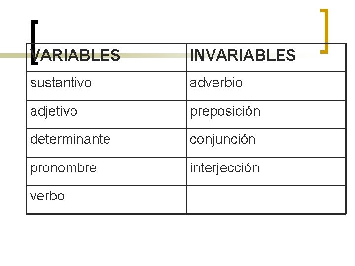 VARIABLES INVARIABLES sustantivo adverbio adjetivo preposición determinante conjunción pronombre interjección verbo 