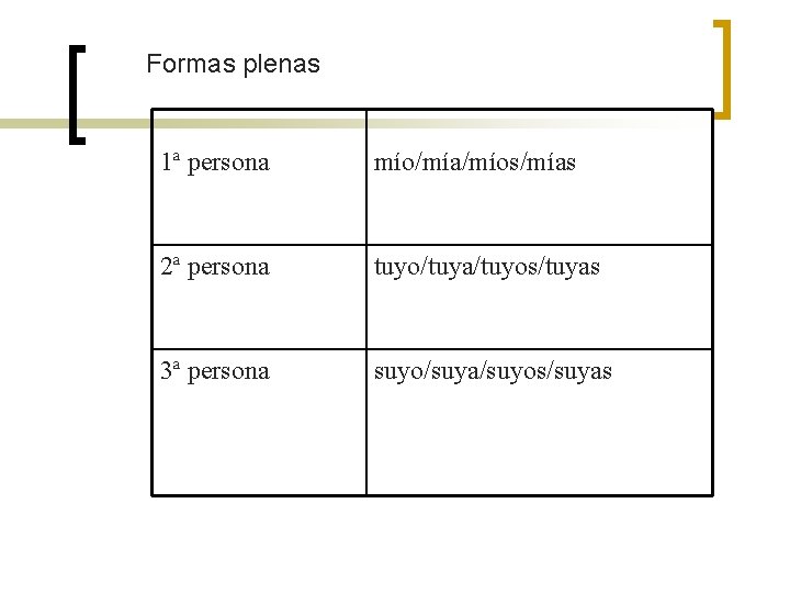 Formas plenas 1ª persona mío/mía/míos/mías 2ª persona tuyo/tuya/tuyos/tuyas 3ª persona suyo/suya/suyos/suyas 