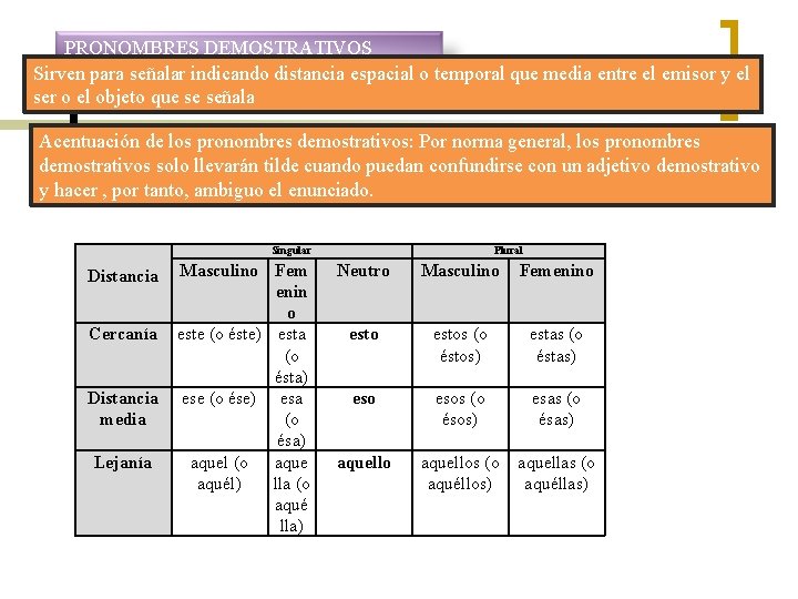 PRONOMBRES DEMOSTRATIVOS Sirven para señalar indicando distancia espacial o temporal que media entre el