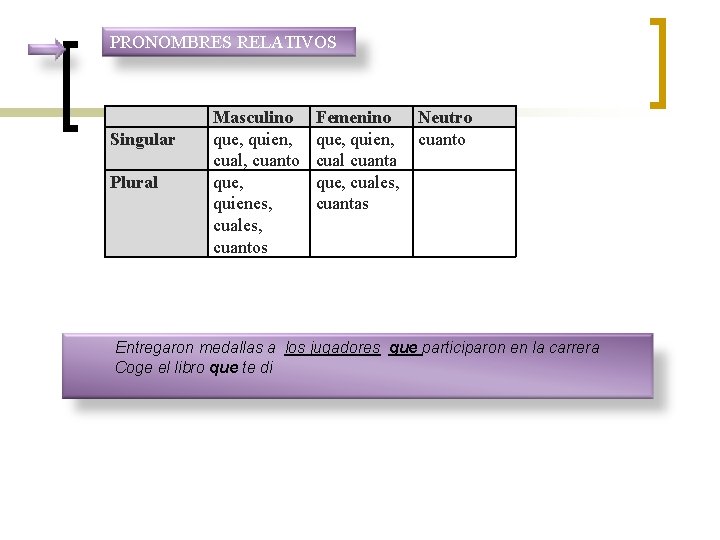 PRONOMBRES RELATIVOS Singular Plural Masculino que, quien, cual, cuanto que, quienes, cuales, cuantos Femenino