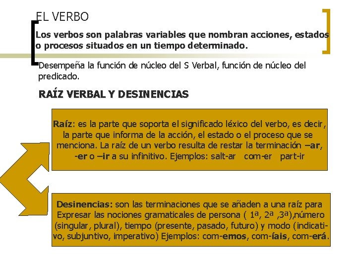 EL VERBO Los verbos son palabras variables que nombran acciones, estados o procesos situados