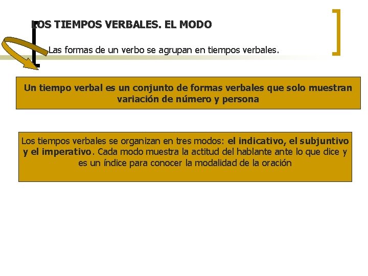 LOS TIEMPOS VERBALES. EL MODO Las formas de un verbo se agrupan en tiempos