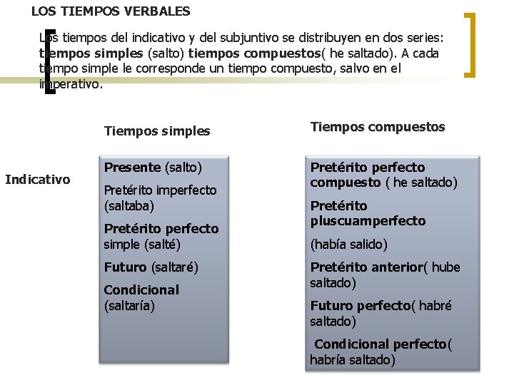 LOS TIEMPOS VERBALES Los tiempos del indicativo y del subjuntivo se distribuyen en dos