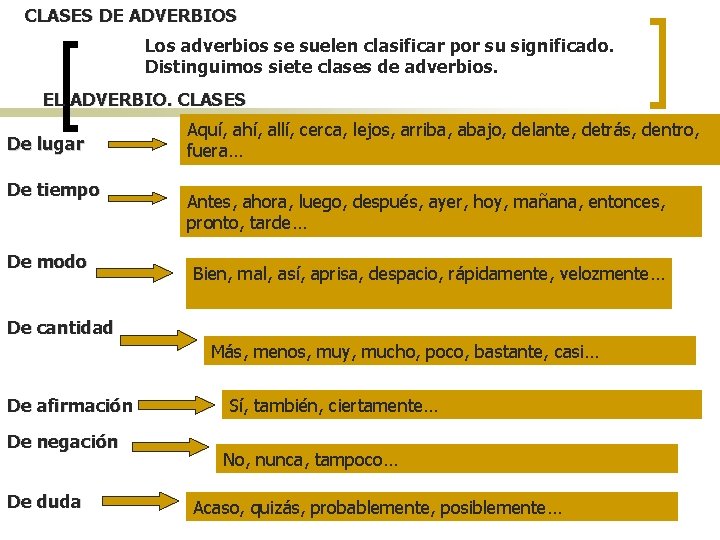 CLASES DE ADVERBIOS Los adverbios se suelen clasificar por su significado. Distinguimos siete clases