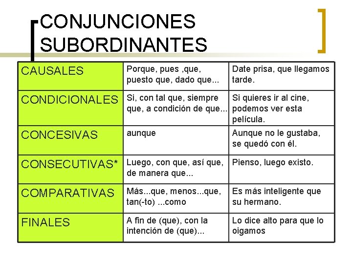 CONJUNCIONES SUBORDINANTES CAUSALES Porque, pues , que, puesto que, dado que. . . Date