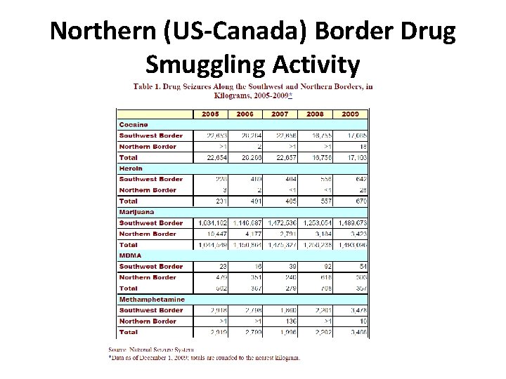 Northern (US-Canada) Border Drug Smuggling Activity 