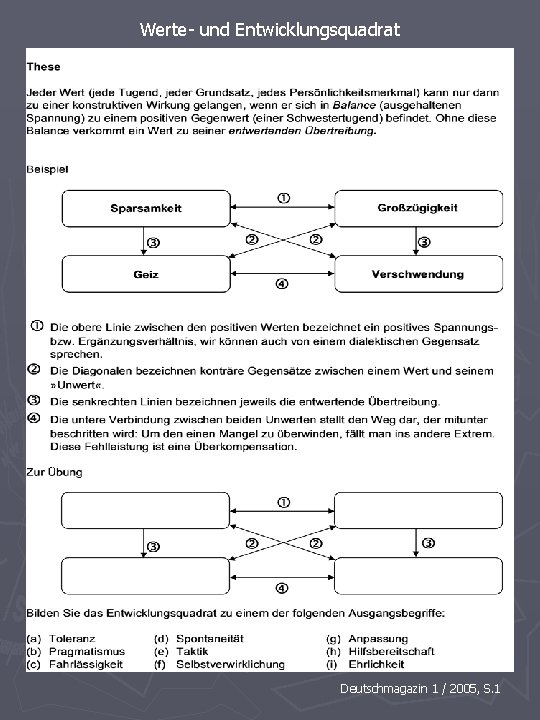 Werte- und Entwicklungsquadrat Deutschmagazin 1 / 2005, S. 1 