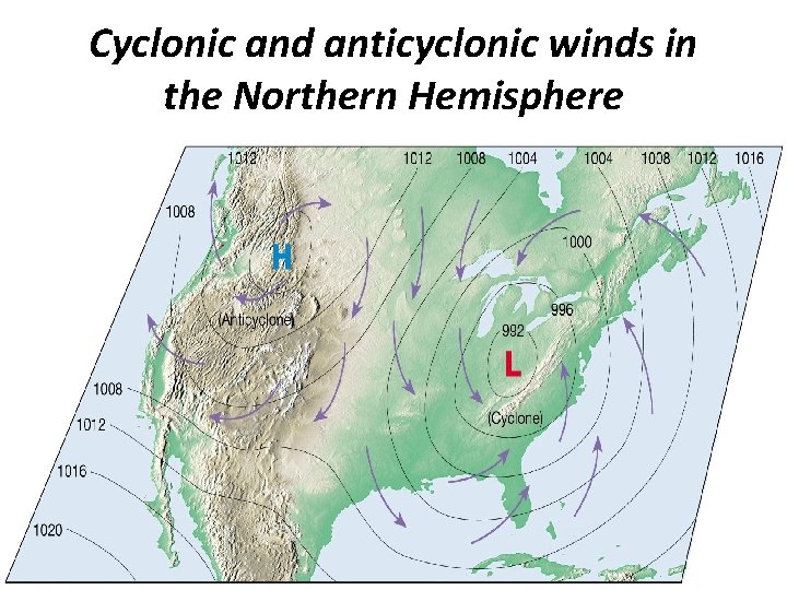 Cyclonic and anticyclonic winds in the Northern Hemisphere 