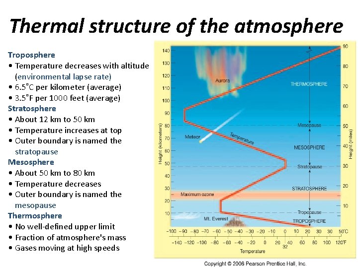 Thermal structure of the atmosphere Troposphere • Temperature decreases with altitude (environmental lapse rate)