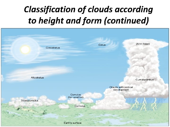 Classification of clouds according to height and form (continued) 