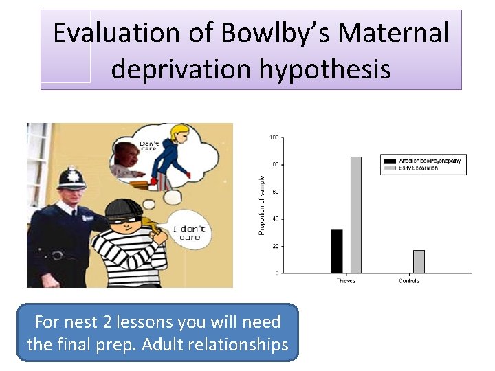 Evaluation of Bowlby’s Maternal deprivation hypothesis For nest 2 lessons you will need the