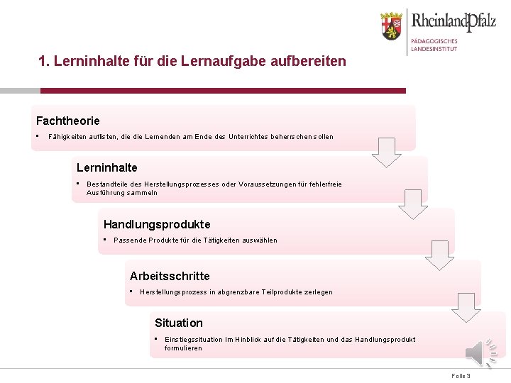 1. Lerninhalte für die Lernaufgabe aufbereiten Fachtheorie • Fähigkeiten auflisten, die Lernenden am Ende