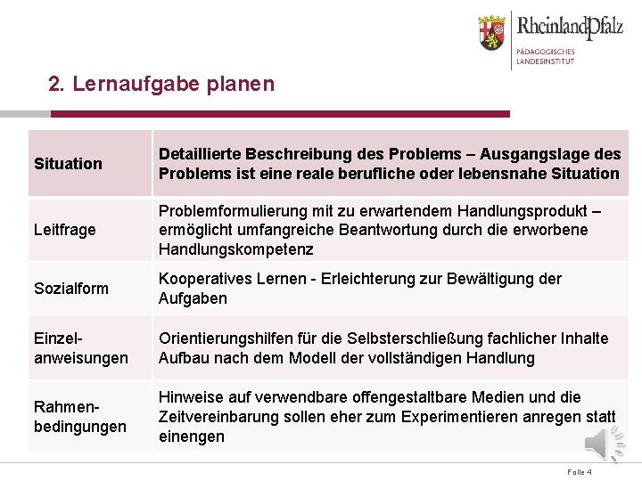 2. Lernaufgabe planen Situation Detaillierte Beschreibung des Problems – Ausgangslage des Problems ist eine