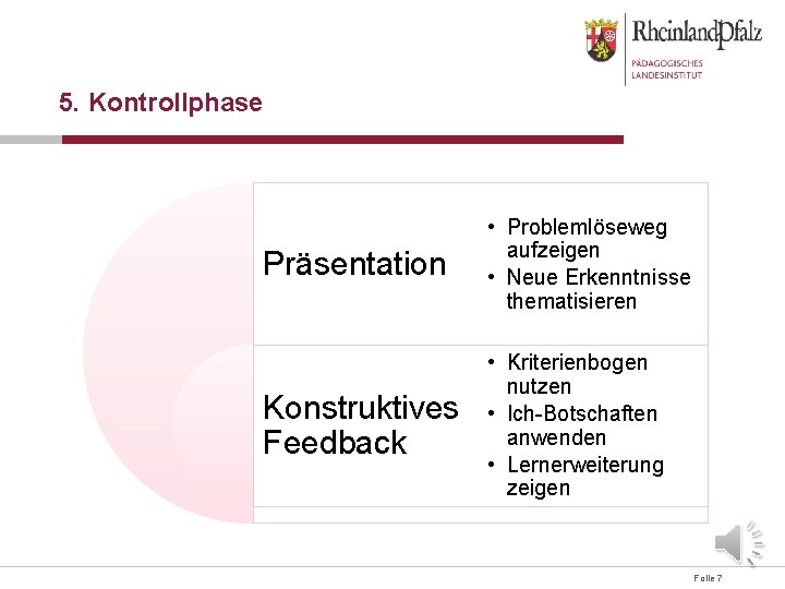 5. Kontrollphase Präsentation • Problemlöseweg aufzeigen • Neue Erkenntnisse thematisieren Konstruktives Feedback • Kriterienbogen