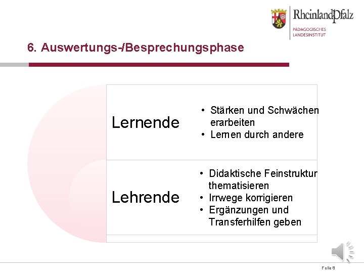 6. Auswertungs-/Besprechungsphase Lernende • Stärken und Schwächen erarbeiten • Lernen durch andere Lehrende •